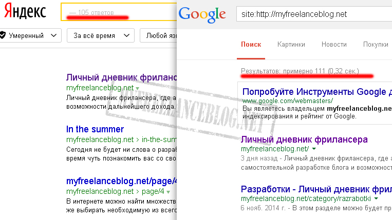 Яндекс и Goole более 100 страниц в индексе