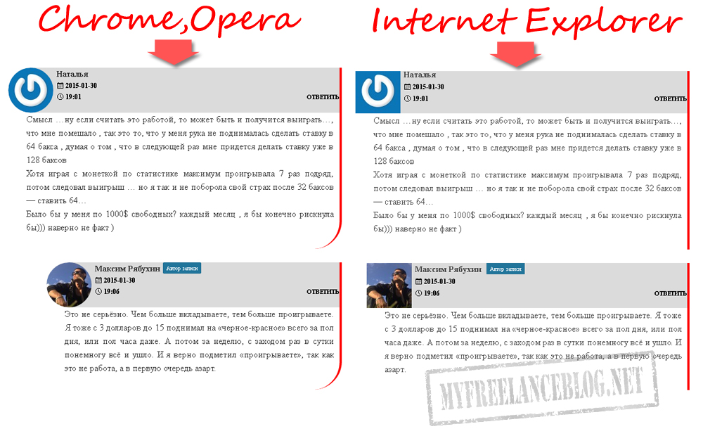 Стили css для Internet Explorer в WordPress